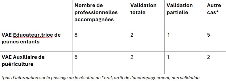 chiffre vae formation